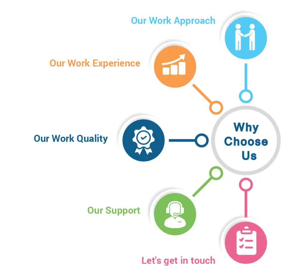 Trusted tutor online